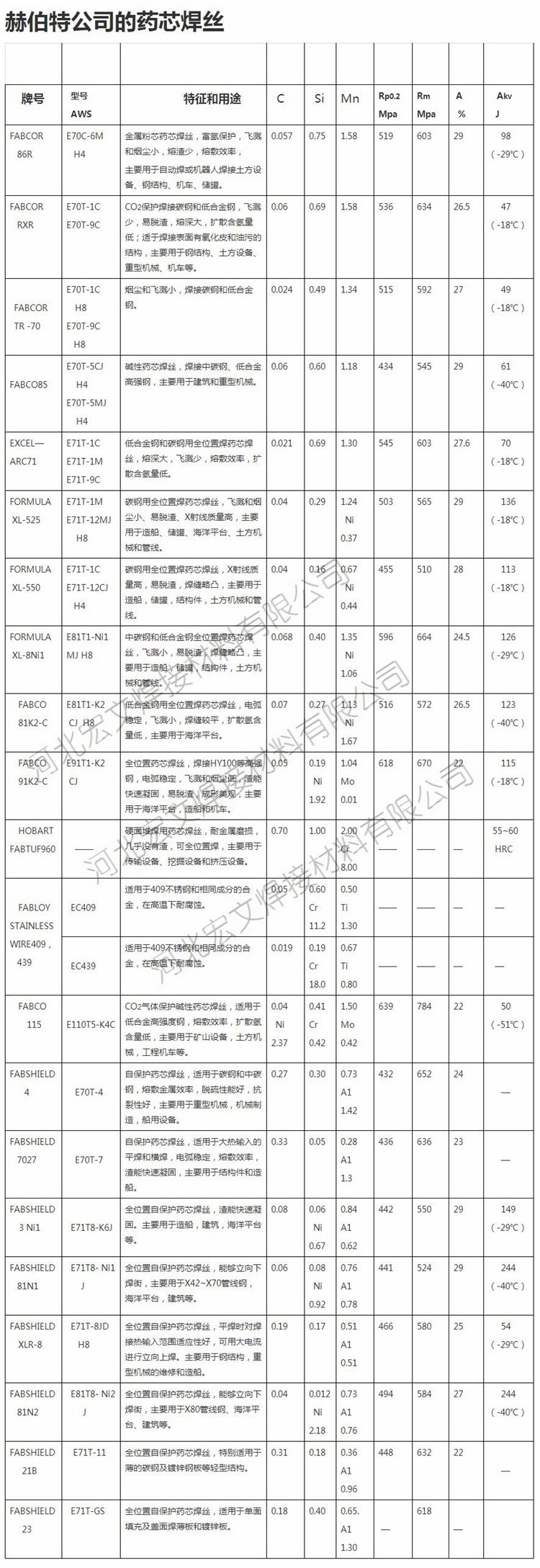 赫伯特fabshield 81n1管道藥芯焊絲 e71t8